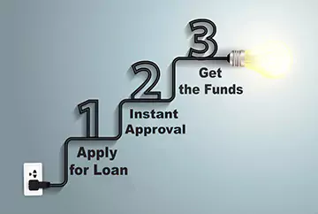 apply for the debt consolidation loans